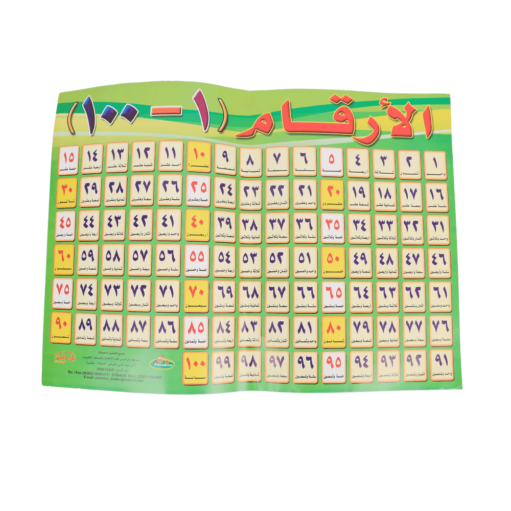 وسيلة كرتونية لتعليم الارقام وكتابتها من 1 الى 100